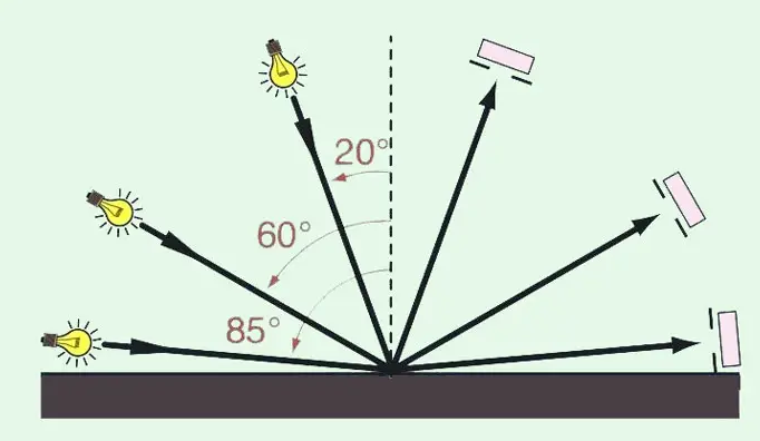 測(cè)量光澤時(shí)怎么選擇角度