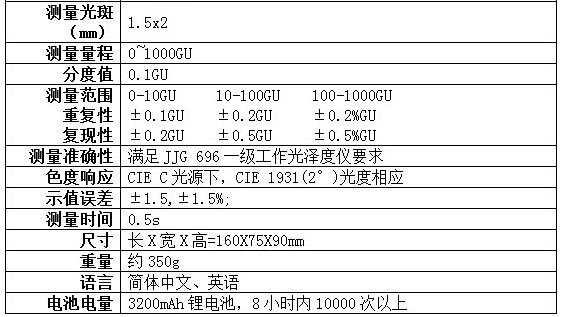 光澤度測量范圍