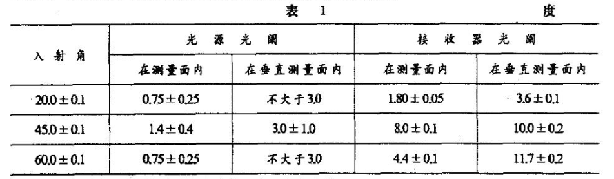 光澤度入射角與光闌對照表